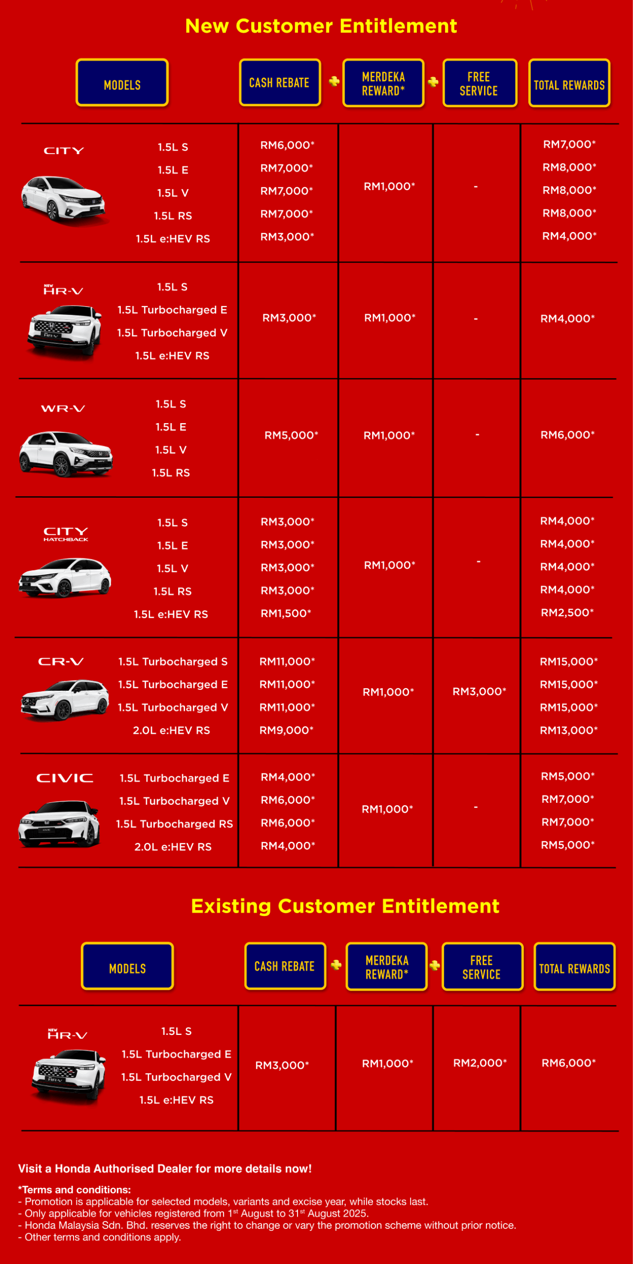 aug-promo-honda-evie-chu